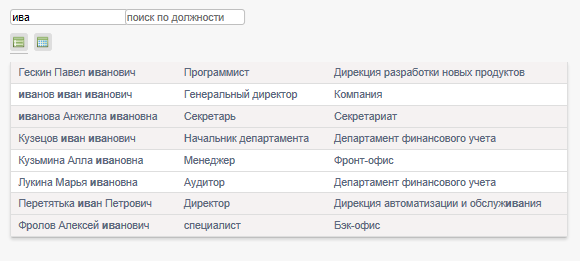 Результаты поиска сотрудника. Интранет EXXO.ru