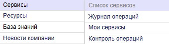 Список сервисов в меню Интранет-портала EXXO.ru